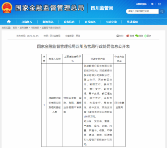 成都银行违规！被罚725万元