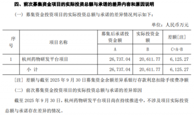昂利康11.6亿定增押注创新药,毛利率持续滑坡下