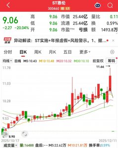 财务爆雷,300460“一”字跌停!低空经济迎政策