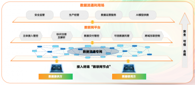 唤醒“沉睡宝藏”! 亚信科技、山西移动为能源大