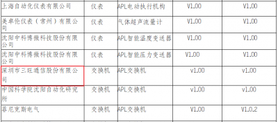 三旺通信入选首批《以太网先进物理层（Etherne