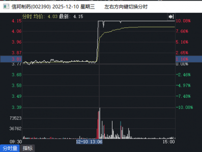 早盘跌停！信邦制药回应再涉单位行贿，前一日