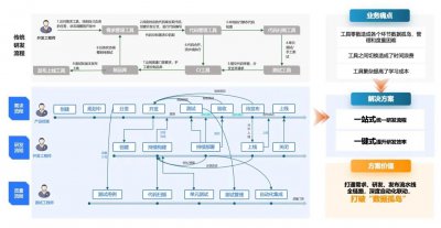 盛虹控股、联合电子、青岛啤酒携手汉得，破解