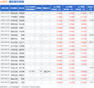 中邮证券：给予大参林买入评级