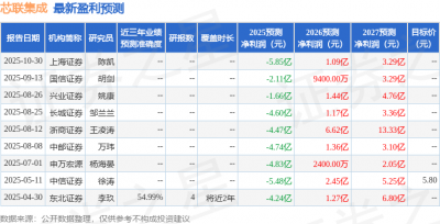 中邮证券：给予芯联集成买入评级