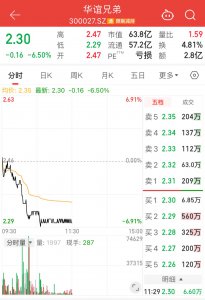 5250万债务逾期，实控人股权遭拍卖！昔日“影视