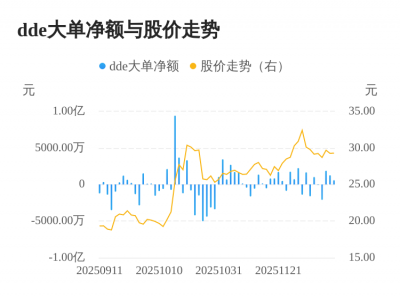 熙菱信息主力资金持续净流入，3日共净流入372