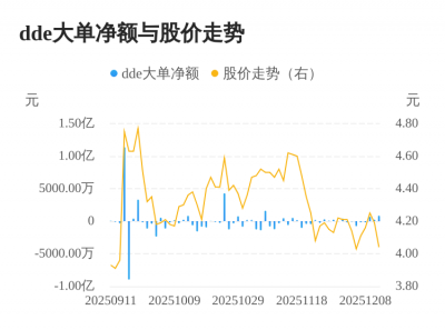 新宁物流主力资金持续净流入，3日共净流入179