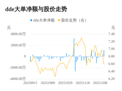 集泰股份主力资金持续净流入，3日共净流入163