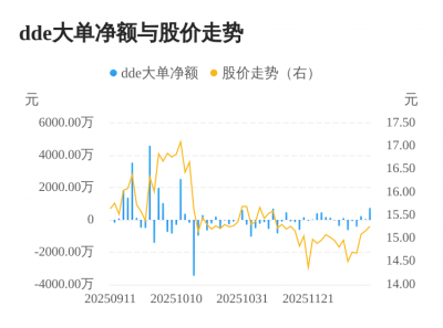南京化纤主力资金持续净流入，3日共净流入104
