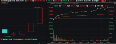 摩尔线程，再创历史！