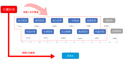 【机构】日播时尚跨界并购,向新质生产力转型