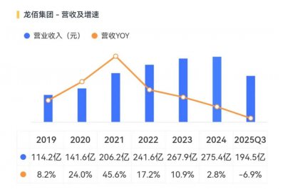 全球老大,百亿分红,龙佰集团:钛白粉周期大