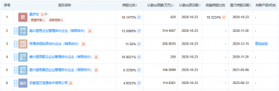 300862，半导体收购终止