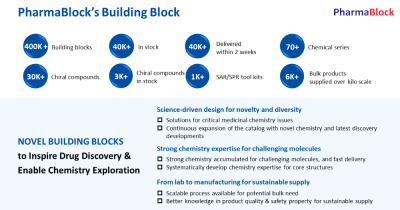 【会议回顾】药石科技以分子砌块筑药物研发基