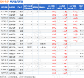 中邮证券：给予甬矽电子买入评级