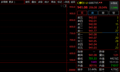 摩尔线程,紧急提示!
