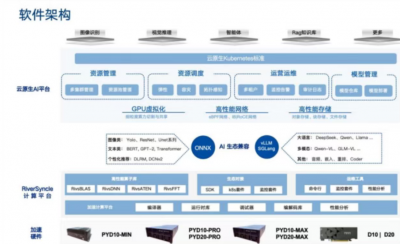 品高股份品原AI一体机应用项目荣获“第一届综合