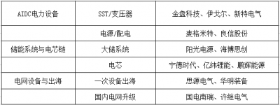 12月12日每日研选 | 电力变革将至 背后浮现这三大