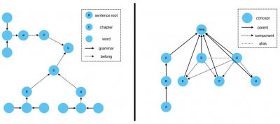 LGM：用“语言图”为大模型装上一副「概念眼镜