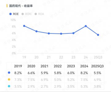 钱对我不重要！穿越集采迷雾，国药现代在破局