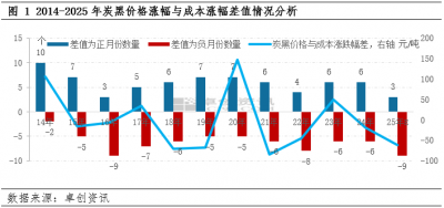 2025年炭黑行业盈利变化趋势分析