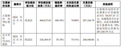 内蒙华电53亿买控股股东两资产获通过 国泰海通