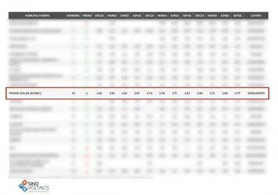 苏美达能源荣登“2025中国能源企业500强”榜单