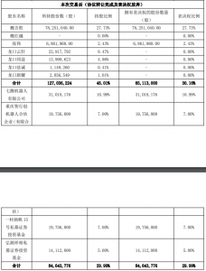 协议转让+要约收购，胜通能源易主！