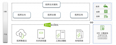 拓邦数能荣膺高工金球奖,数字能源商业新范式