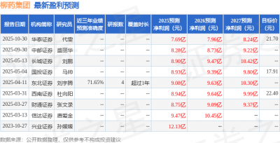 中邮证券：给予柳药集团买入评级