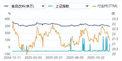 食品饮料周报:五粮液十年首次“
