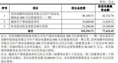 春光科技拟不超7.8亿定增 员工持股平台年内套现