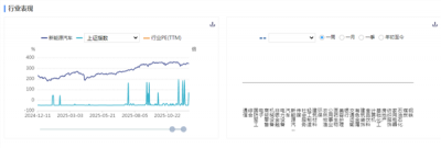 新能源车周报:多地“十五五”规
