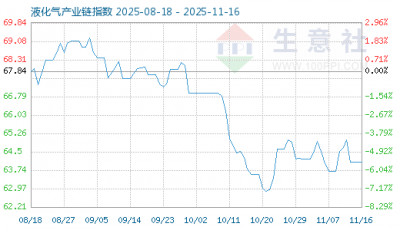 12月12日液化气产业链情报