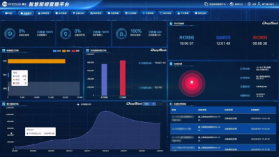 低碳节能智慧照明：点亮绿色发展之路