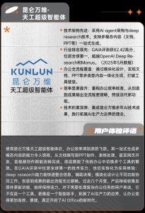 昆仑万维天工超级智能体斩获36Kr、AI产品榜「年