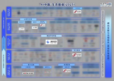 神州数码入选“AI中国”图谱，产业案例多点开花