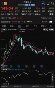 A股突发！芯片大牛股，终止重组！