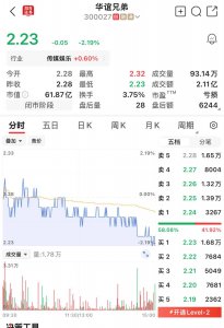 这家行业龙头的法人被限制消费,所有股份已被