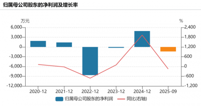 600730突然宣布：筹划控制权变更