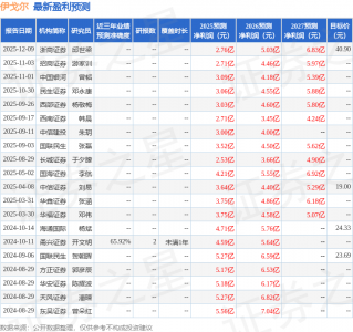 东吴证券：给予伊戈尔买入评级，目标价45.8元