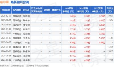 国金证券：给予哈尔斯买入评级，目标价9.52元