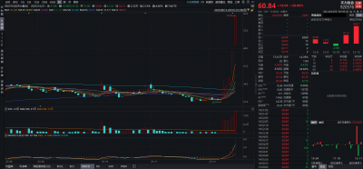 核聚变+商业航天,这只北交所牛股周涨近120%