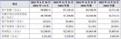 健信超导开启申购 为全球最大的超导磁体独立供