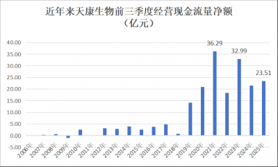 逆周期谋篇布局 天康生物以全产业链条筑就成长