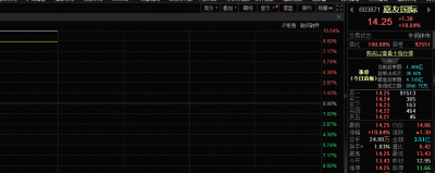 消息面利好叠加基本面改善预期，嘉友国际股价