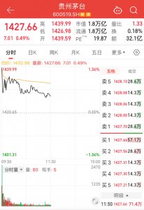 将推出“控量”政策？贵州茅台连涨4日，重回股