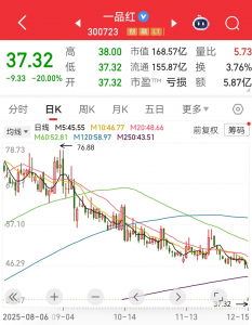 300723，参股公司被收购，股价却跌停！磷酸铁锂