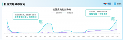 捷顺科技“捷顺充”社区充电运营创新实践